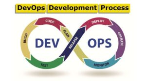 DevOps Services in the USA